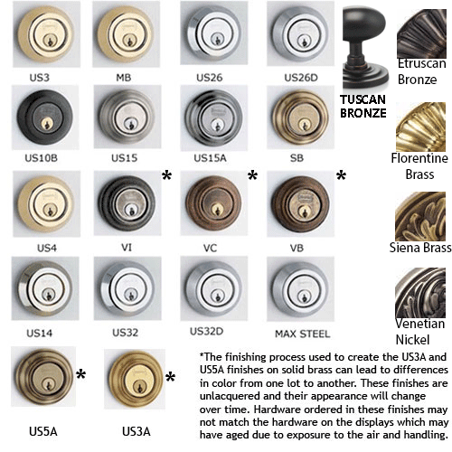 Omnia Hardware 7507/90 Door Hardware 3-9/16